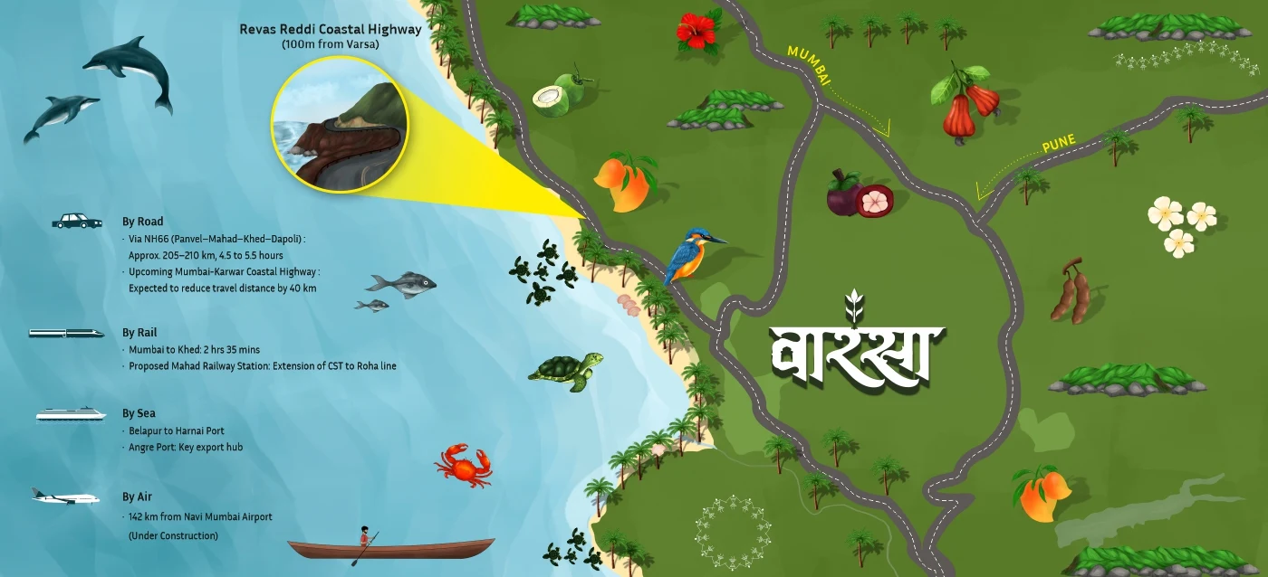 Illustrated map of routes to Varsa, Dapoli — by road, rail and air